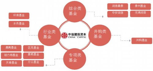 泰州鑫泰中信股權(quán)投資基金 專(zhuān)業(yè)受托管理，賦能區(qū)域產(chǎn)業(yè)升級(jí)