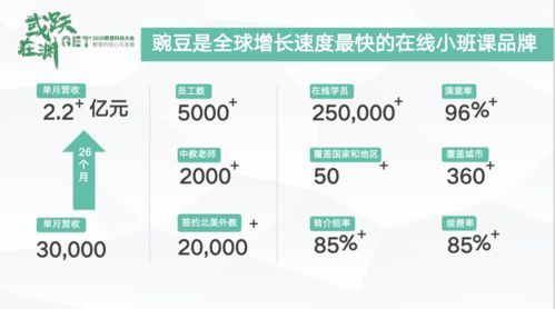 豌豆思維于大川亮相get2020教育科技大會(huì) 打造中國(guó)2-12歲孩子首選的在線小班課教育科技